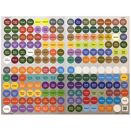 doTERRA Essential Oil Cap Sticker Labels Sheet | 192 Stickers Total