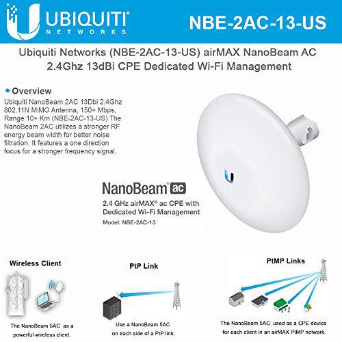 NanoBeam AC NBE-2AC-13-US High-Performance Airmax ac 브릿지 2.4Ghz 13dBi CPE with Dedicated 와이파이 관리