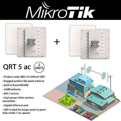 Mikrotik QRT 5 ac 5GHz 24dBi 아웃도어 Flat Panel 안테나 PoE 기가비트 -2PACK