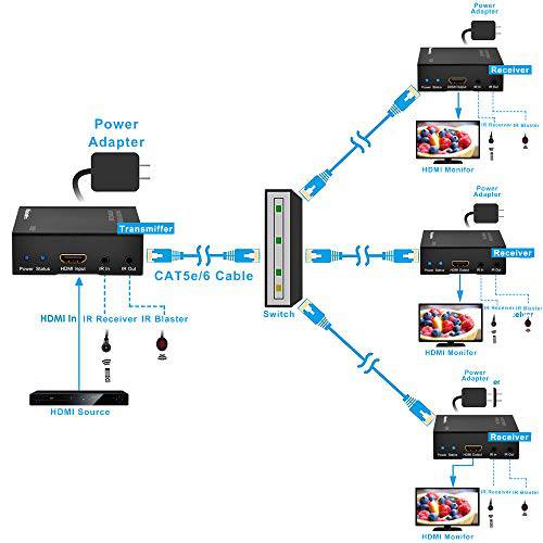 XtremPro HDMI 연장 블루투스리시버 and 송신기 Over TCP/ IP 연장 Single Cat5e/ 6 Cableby 네트워킹 케이블, Full 1080P Up to 394Ft (120 미터) - 블랙 (61023)