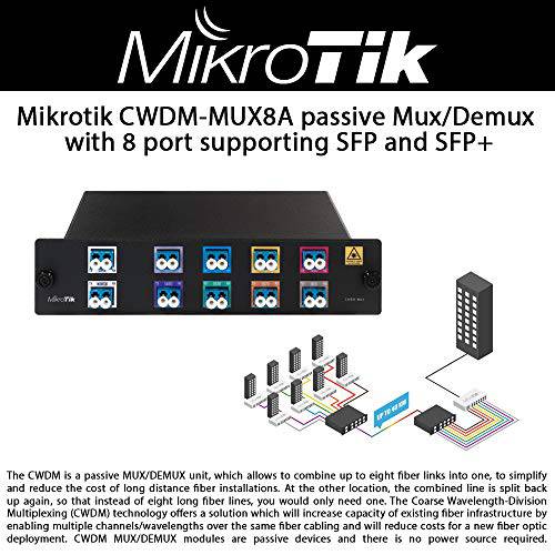 MikroTik CWDM-MUX8A